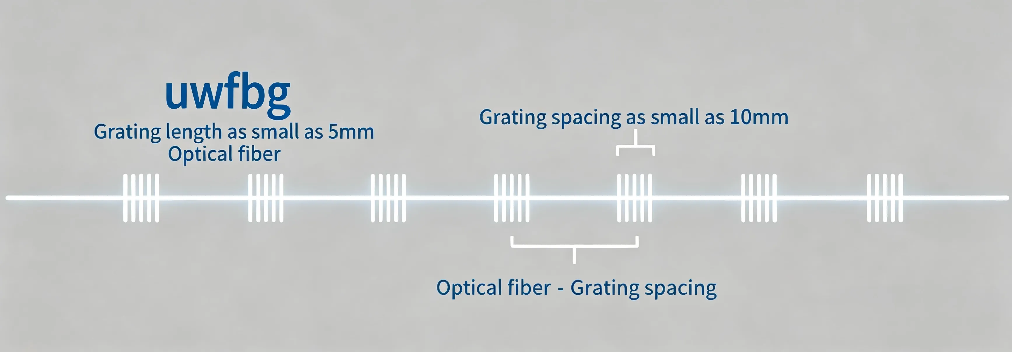 Weak and Ultra-Weak Grating